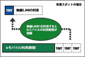 等価交換イメージ