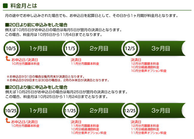 料金月について