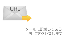 チャージ手続きURLにアクセス