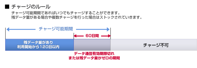 チャージのルール