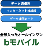 bモバイル図イメージ