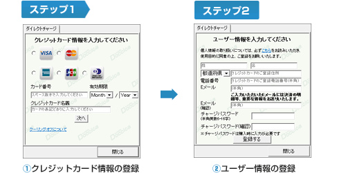 登録のステップ