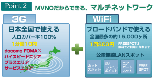 MVNOだからできるマルチネットワーク