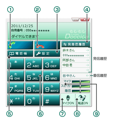 モバイルIP-Phoneインターフェース