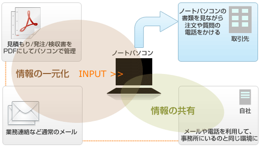 イメージ図