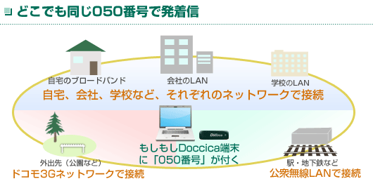 どこでも同じ050番号で発着信