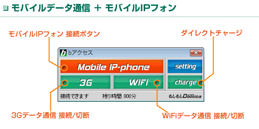 モバイルデータ通信 + モバイルIPフォン