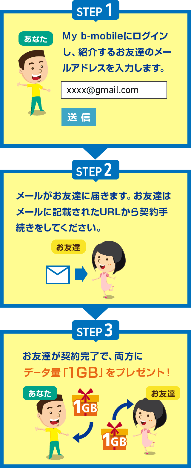 お友達紹介プログラム｜b-mobile S