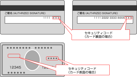 セキュリティコード表事例