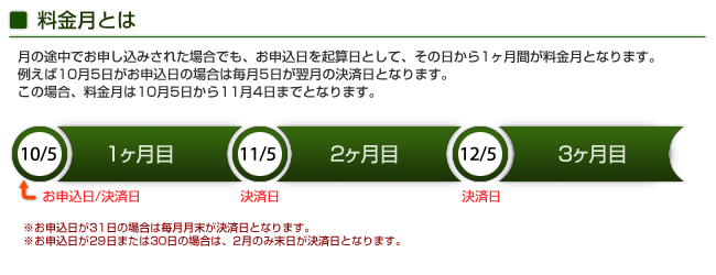 料金月について